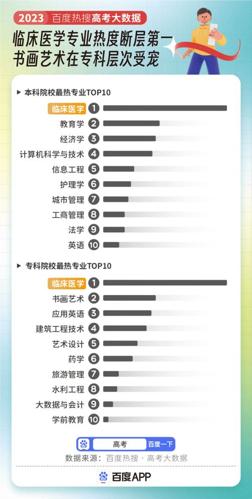 双非电子商务专业排名