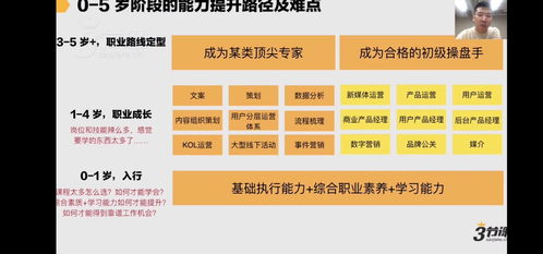 电子商务考研咋选专业